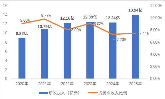 长盈精密的“时间答案”：储能已验证，AI再蓄力